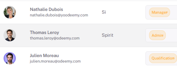 Utilisateurs et rôles dans Odeemy