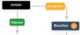 Workflow Designer Odeemy