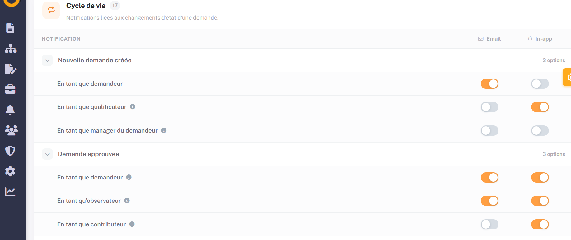 Personnalisation des notifications Odeemy