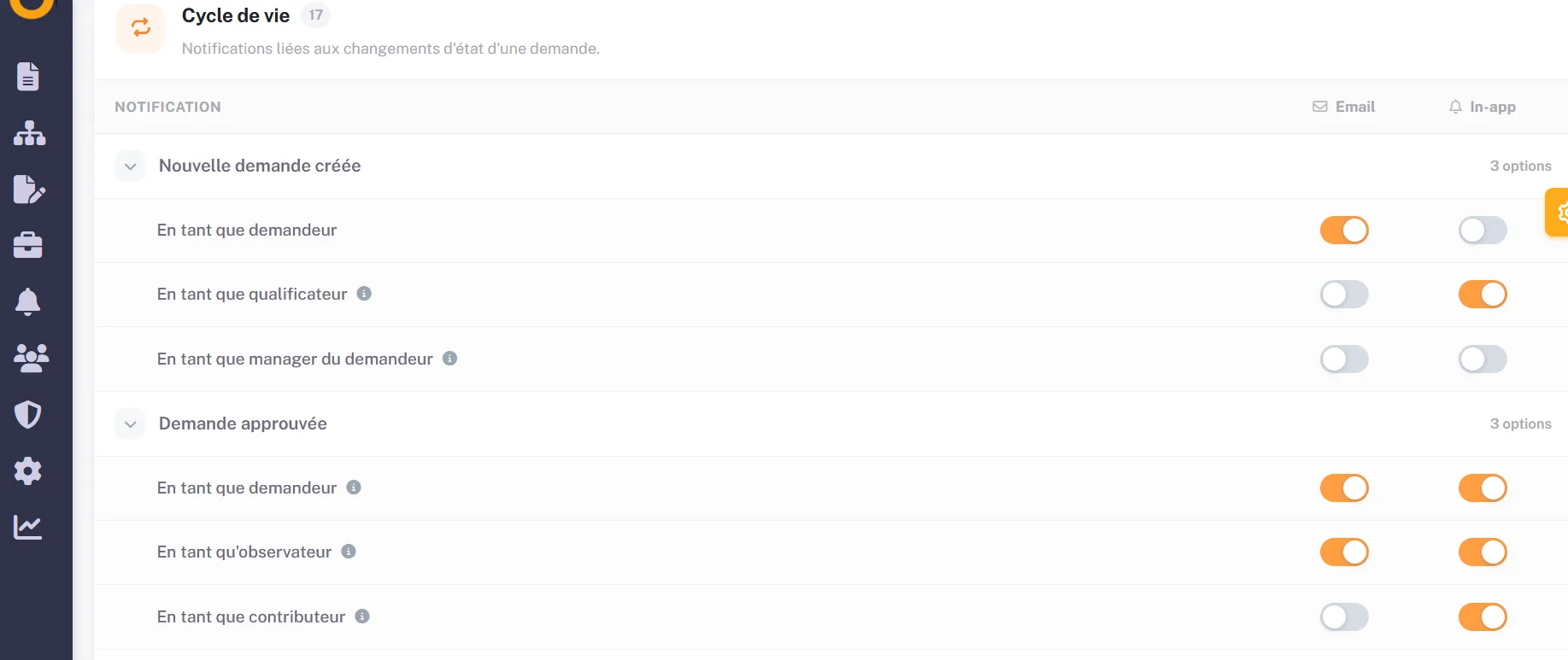 Préférences de notifications Odeemy