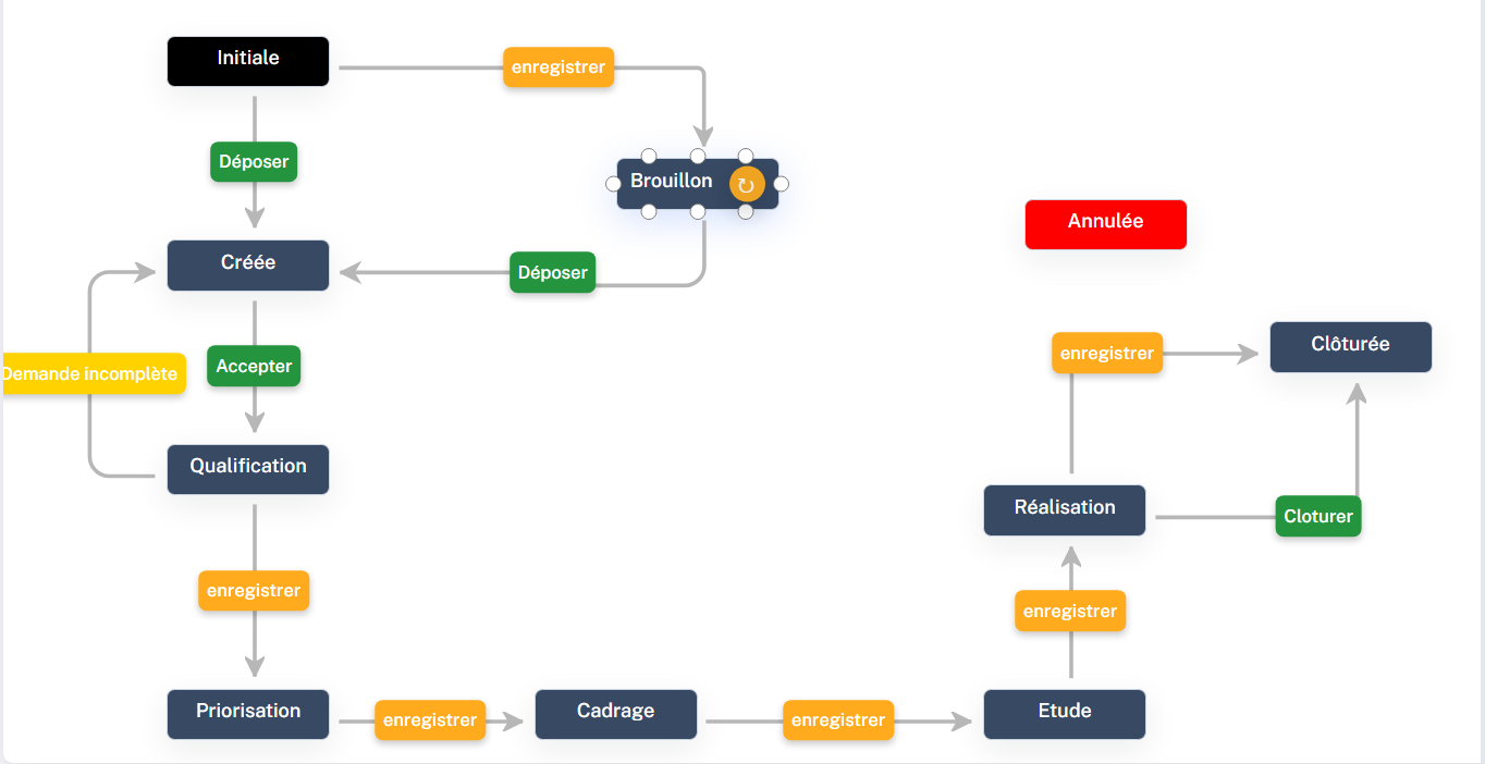 Workflow Designer Odeemy